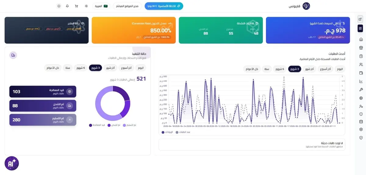 نظرة عامة على لوحة تحكم ڤاريونس لإدارة التجارة الإلكترونية مع CMS وCRM والتحليلات