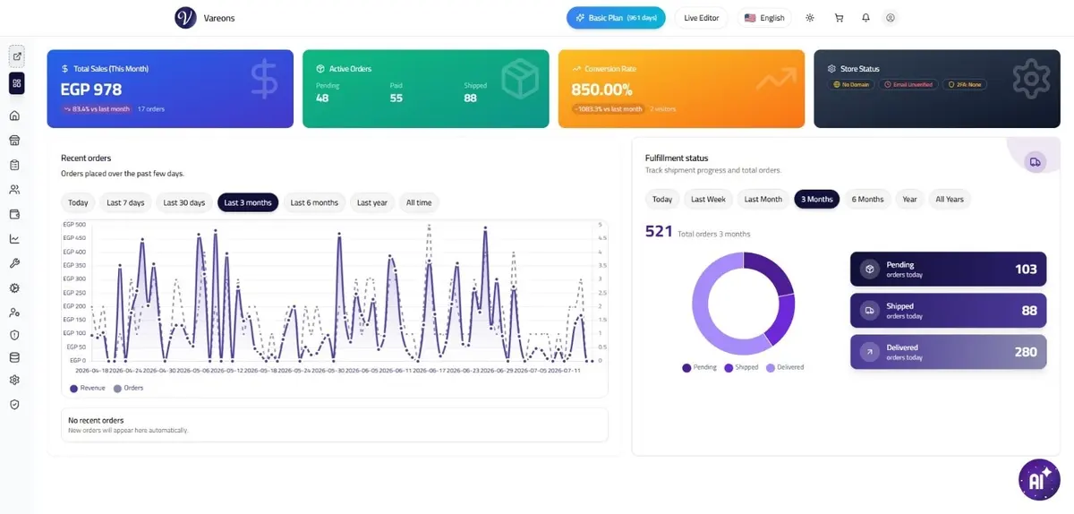 Vareons platform dashboard for e-commerce with CMS, CRM, and analytics
