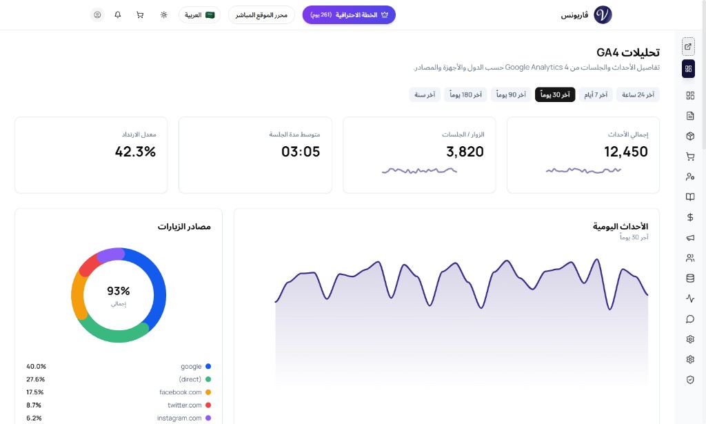 تحليلات GA4 وعرض الأحداث والجلسات